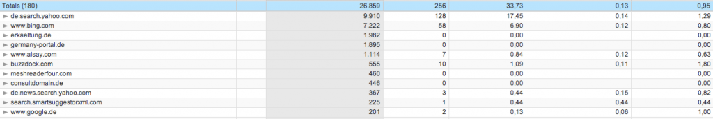 Yahoo! Sponsored Search Metrics